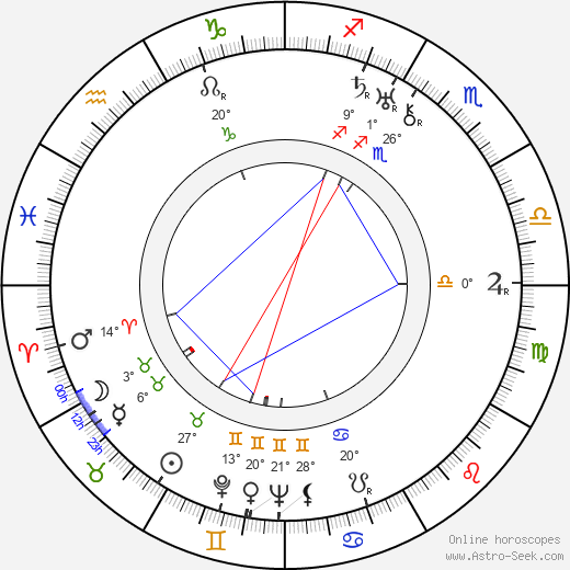 Faruk Nafiz Çamlibel birth chart, biography, wikipedia 2023, 2024