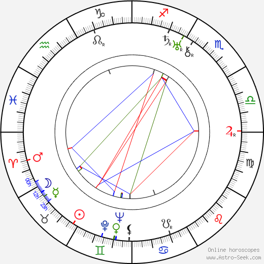 Faruk Nafiz Çamlibel birth chart, Faruk Nafiz Çamlibel astro natal horoscope, astrology