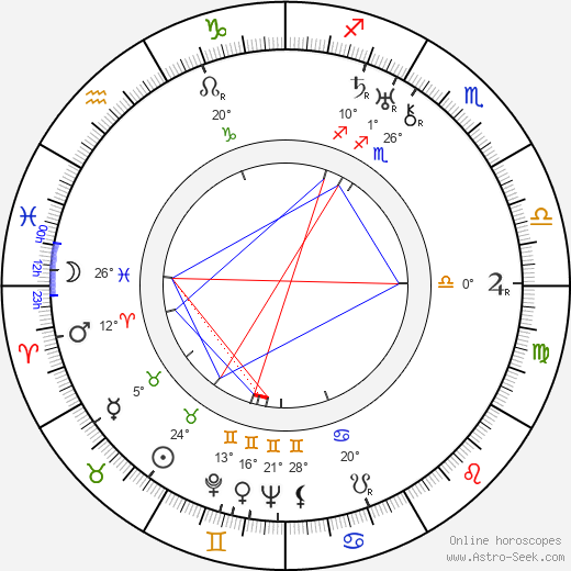 Felix Prédl birth chart, biography, wikipedia 2024, 2025