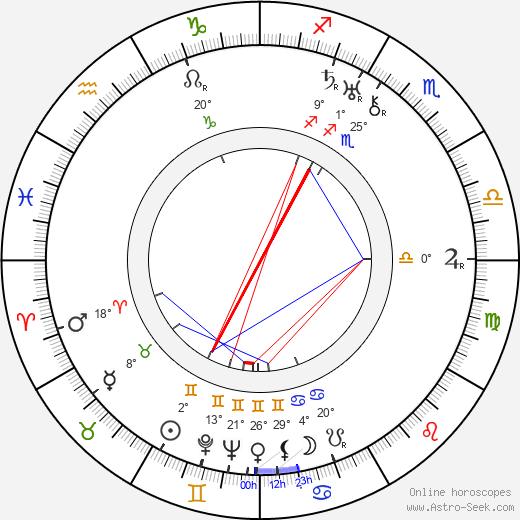 Frank McHugh birth chart, biography, wikipedia 2023, 2024