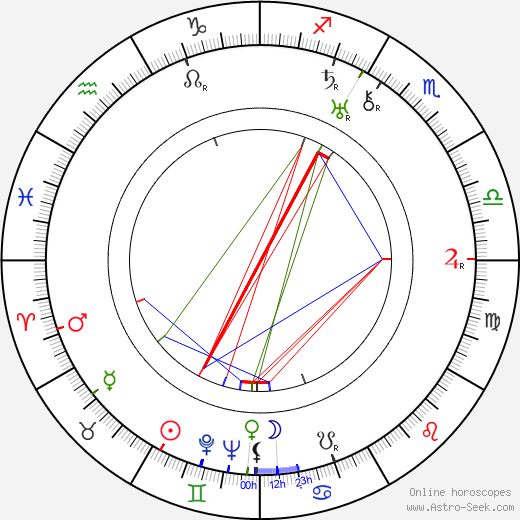 Frank McHugh birth chart, Frank McHugh astro natal horoscope, astrology