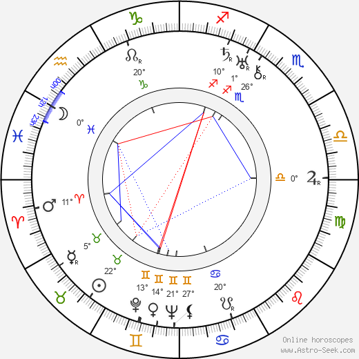 Fridrikh Ermler birth chart, biography, wikipedia 2023, 2024