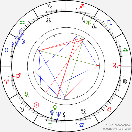 Fridrikh Ermler birth chart, Fridrikh Ermler astro natal horoscope, astrology