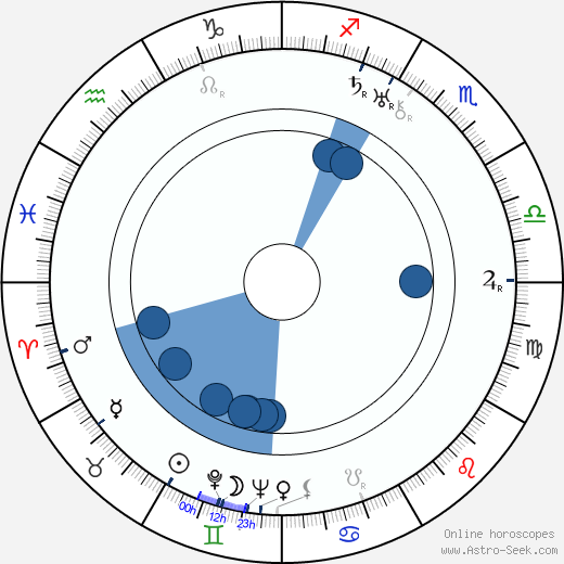 Glen MacWilliams horoscope, astrology, sign, zodiac, date of birth, instagram