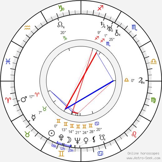 Glen MacWilliams birth chart, biography, wikipedia 2023, 2024