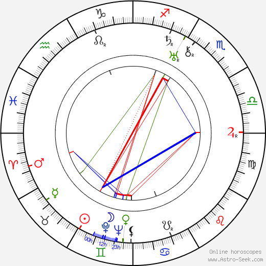 Glen MacWilliams birth chart, Glen MacWilliams astro natal horoscope, astrology