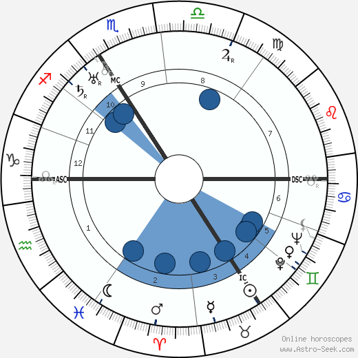 Golda Meir wikipedia, biography, birth chart, instagram Golda Meir wikipedia, horoscope, astrology, instagram