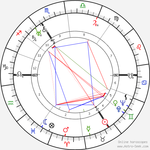 Golda Meir birth chart, Golda Meir astro natal horoscope, astrology