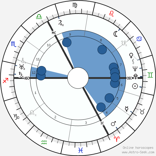 Gustav Regler wikipedia, biography, birth chart, instagram Gustav Regler wikipedia, horoscope, astrology, instagram