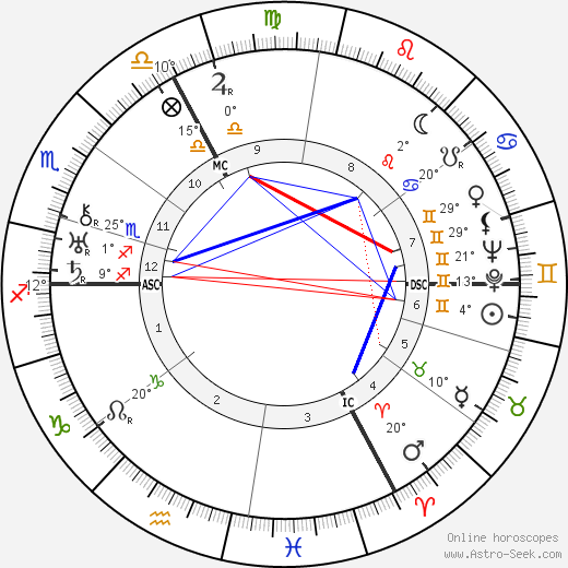 Gustav Regler birth chart, biography, wikipedia 2023, 2024