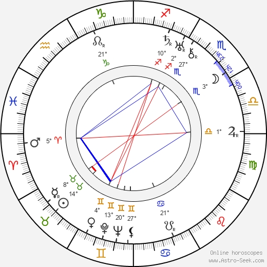 Hans Heinrich von Twardowski birth chart, biography, wikipedia 2023, 2024