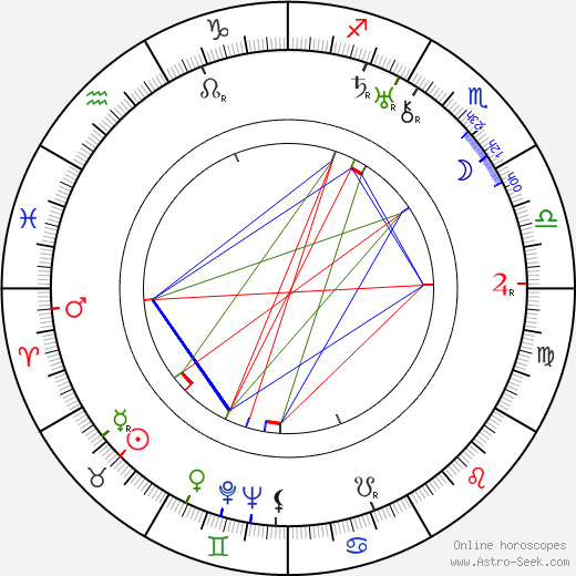 Hans Heinrich von Twardowski birth chart, Hans Heinrich von Twardowski astro natal horoscope, astrology