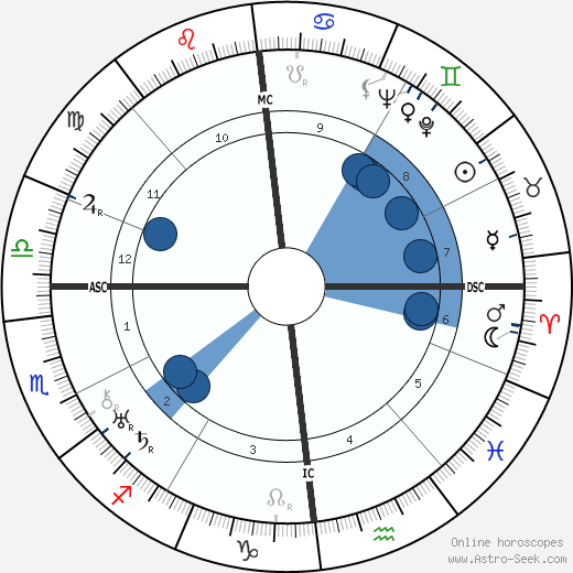 Jean Fautrier wikipedia, horoscope, astrology, instagram