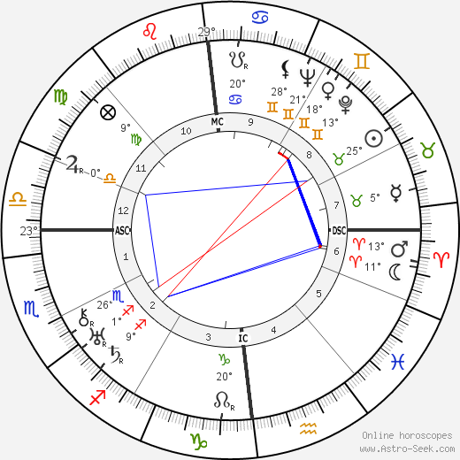Jean Fautrier birth chart, biography, wikipedia 2024, 2025