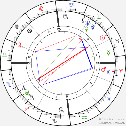 Jean Fautrier birth chart, Jean Fautrier astro natal horoscope, astrology