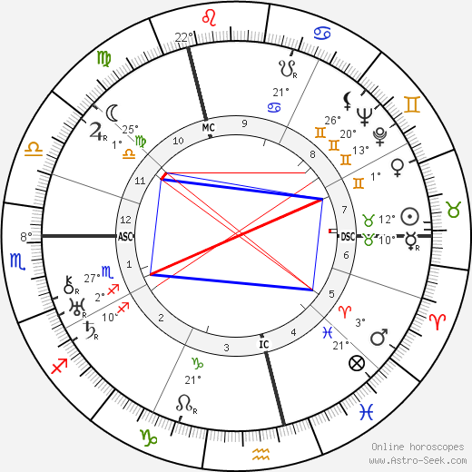 Jef Last birth chart, biography, wikipedia 2024, 2025