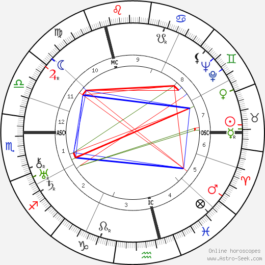 Jef Last birth chart, Jef Last astro natal horoscope, astrology