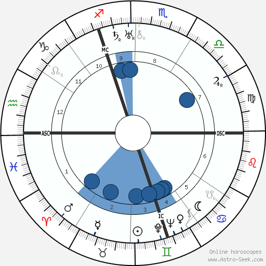 Josef Terboven wikipedia, horoscope, astrology, instagram