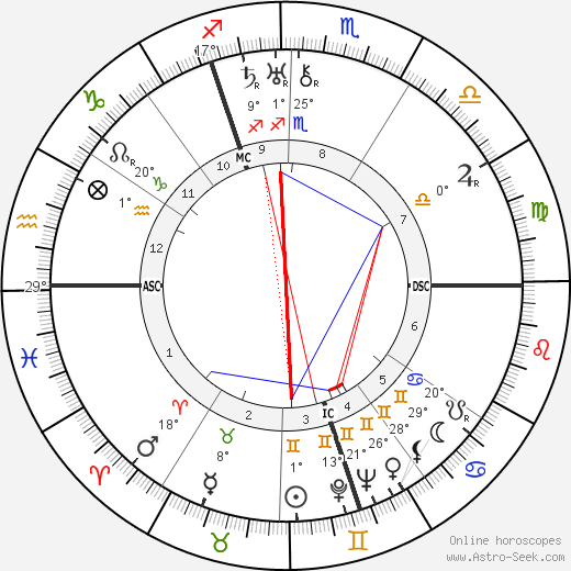 Josef Terboven birth chart, biography, wikipedia 2024, 2025