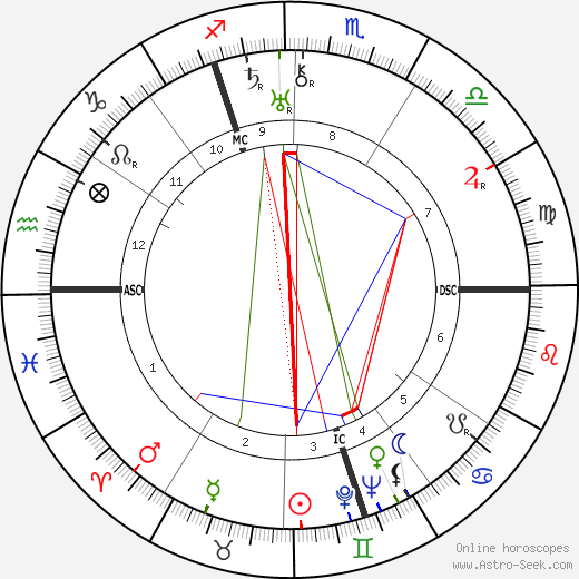 Josef Terboven birth chart, Josef Terboven astro natal horoscope, astrology