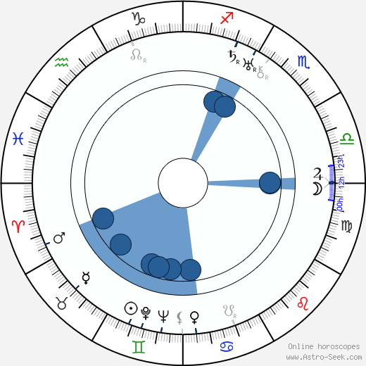 Josef Toman horoscope, astrology, sign, zodiac, date of birth, instagram