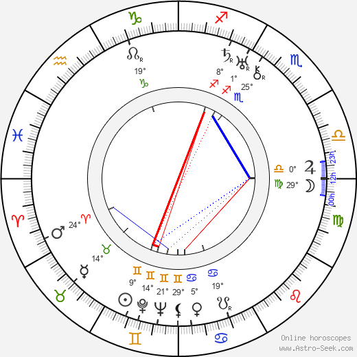 Josef Toman birth chart, biography, wikipedia 2023, 2024