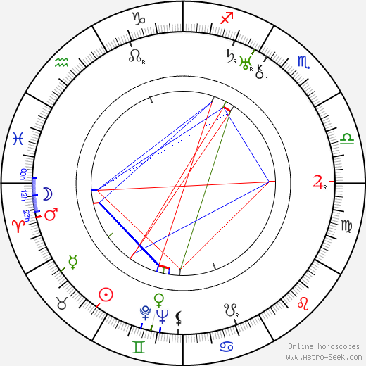 Kenji Mizoguchi birth chart, Kenji Mizoguchi astro natal horoscope, astrology