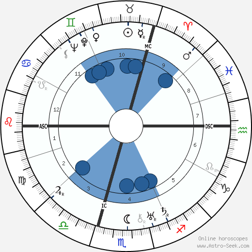 Konrad Henlein wikipedia, biography, birth chart, instagram Konrad Henlein wikipedia, horoscope, astrology, instagram