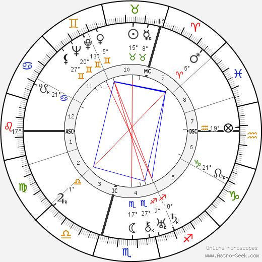 Konrad Henlein birth chart, biography, wikipedia 2023, 2024