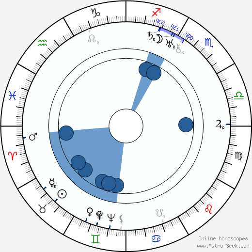 Ladislav Kulhánek wikipedia, horoscope, astrology, instagram