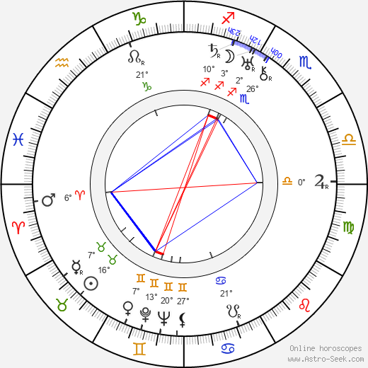 Ladislav Kulhánek birth chart, biography, wikipedia 2023, 2024