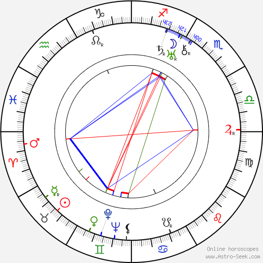 Ladislav Kulhánek birth chart, Ladislav Kulhánek astro natal horoscope, astrology