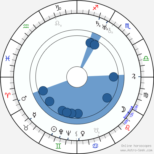 Lee Garmes horoscope, astrology, sign, zodiac, date of birth, instagram
