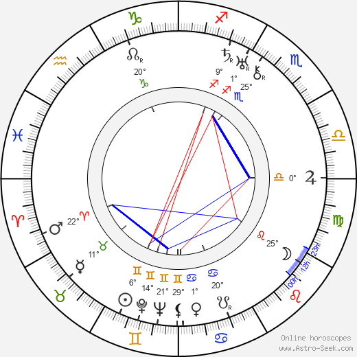 Lee Garmes birth chart, biography, wikipedia 2024, 2025