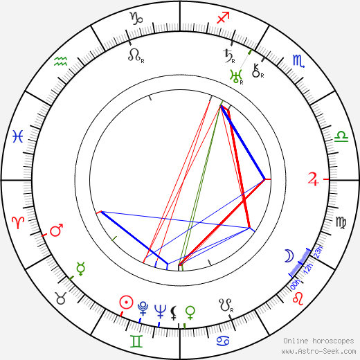 Lee Garmes birth chart, Lee Garmes astro natal horoscope, astrology