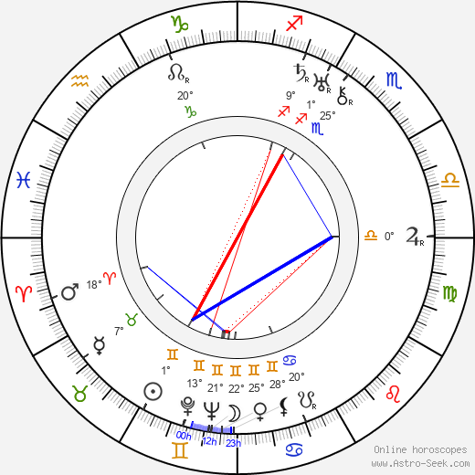 Lucy Doraine birth chart, biography, wikipedia 2024, 2025