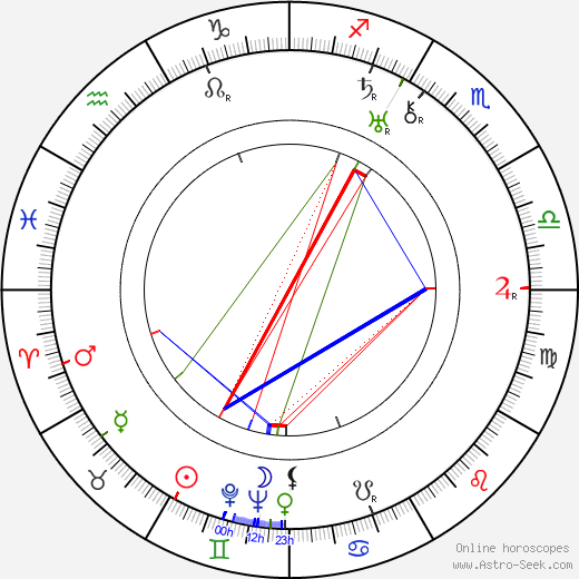 Lucy Chart