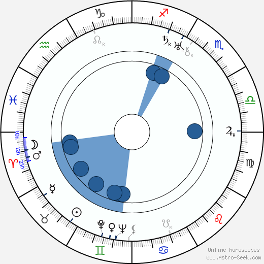 Ľudovít Jakubóczy horoscope, astrology, sign, zodiac, date of birth, instagram