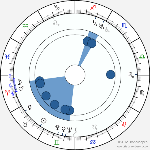 Ľudovít Jakubóczy wikipedia, horoscope, astrology, instagram