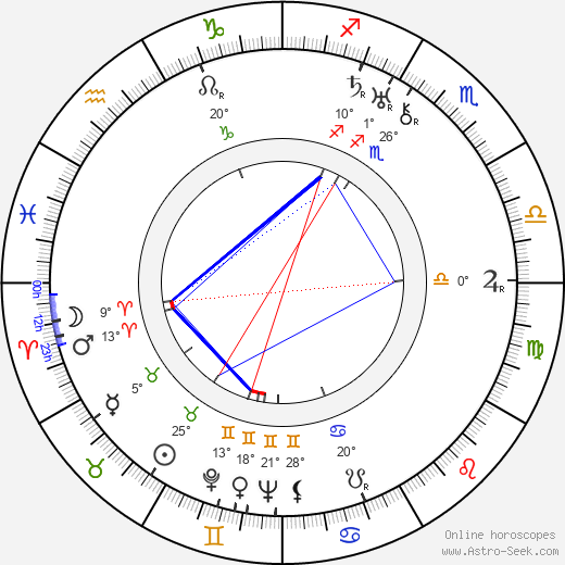 Ľudovít Jakubóczy birth chart, biography, wikipedia 2024, 2025