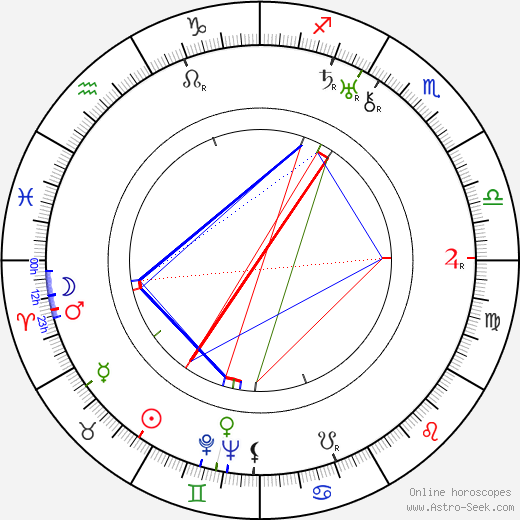 Ľudovít Jakubóczy birth chart, Ľudovít Jakubóczy astro natal horoscope, astrology