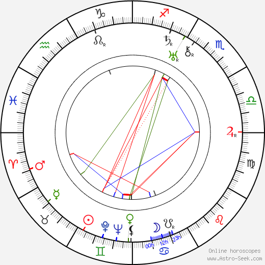 Meda Valentová birth chart, Meda Valentová astro natal horoscope, astrology