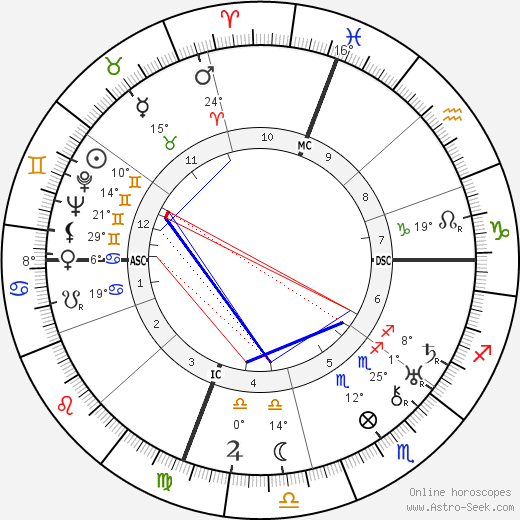 Norman Vincent Peale birth chart, biography, wikipedia 2024, 2025