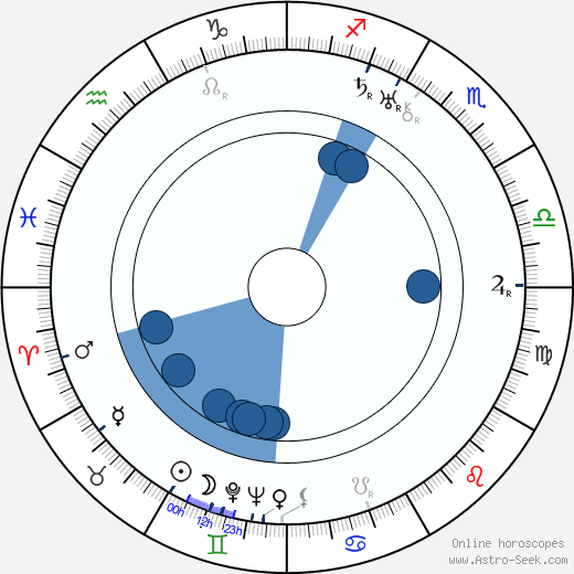 Otto Rubík wikipedia, horoscope, astrology, instagram