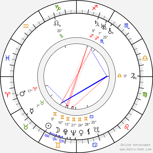 Otto Rubík birth chart, biography, wikipedia 2024, 2025