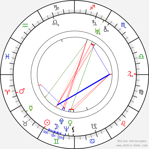 Otto Rubík birth chart, Otto Rubík astro natal horoscope, astrology