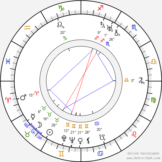 Robert Zdráhal birth chart, biography, wikipedia 2023, 2024