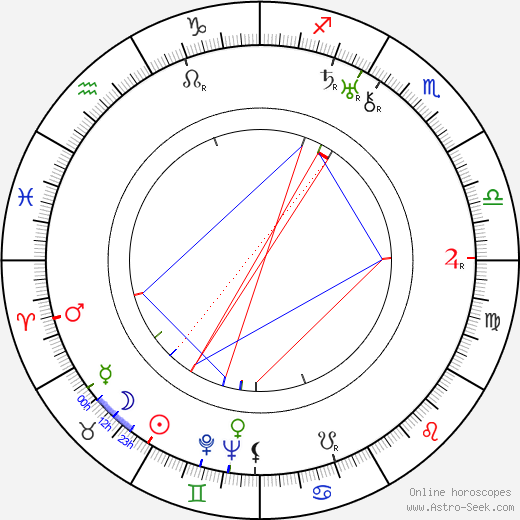 Robert Zdráhal birth chart, Robert Zdráhal astro natal horoscope, astrology