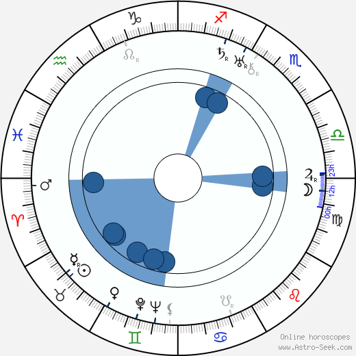 Walter Strenge wikipedia, horoscope, astrology, instagram