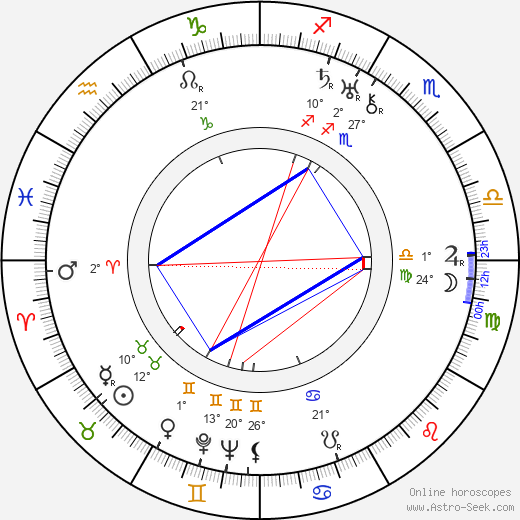 Walter Strenge birth chart, biography, wikipedia 2023, 2024